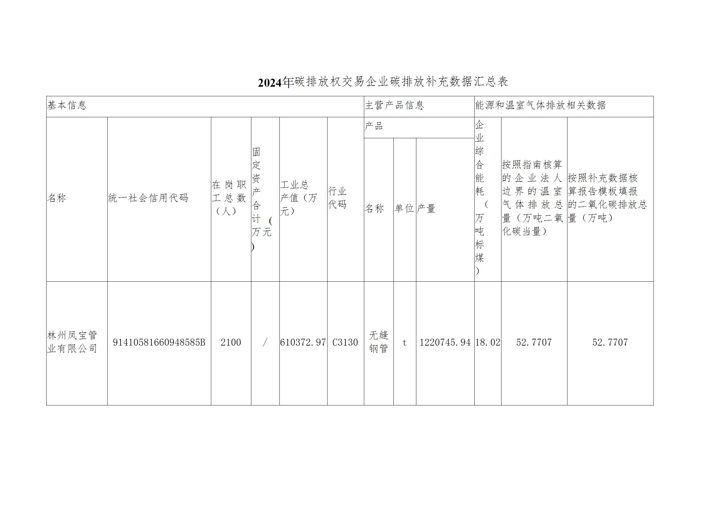 碳核查报告--林州乐发-2025(1) conv 4.jpeg