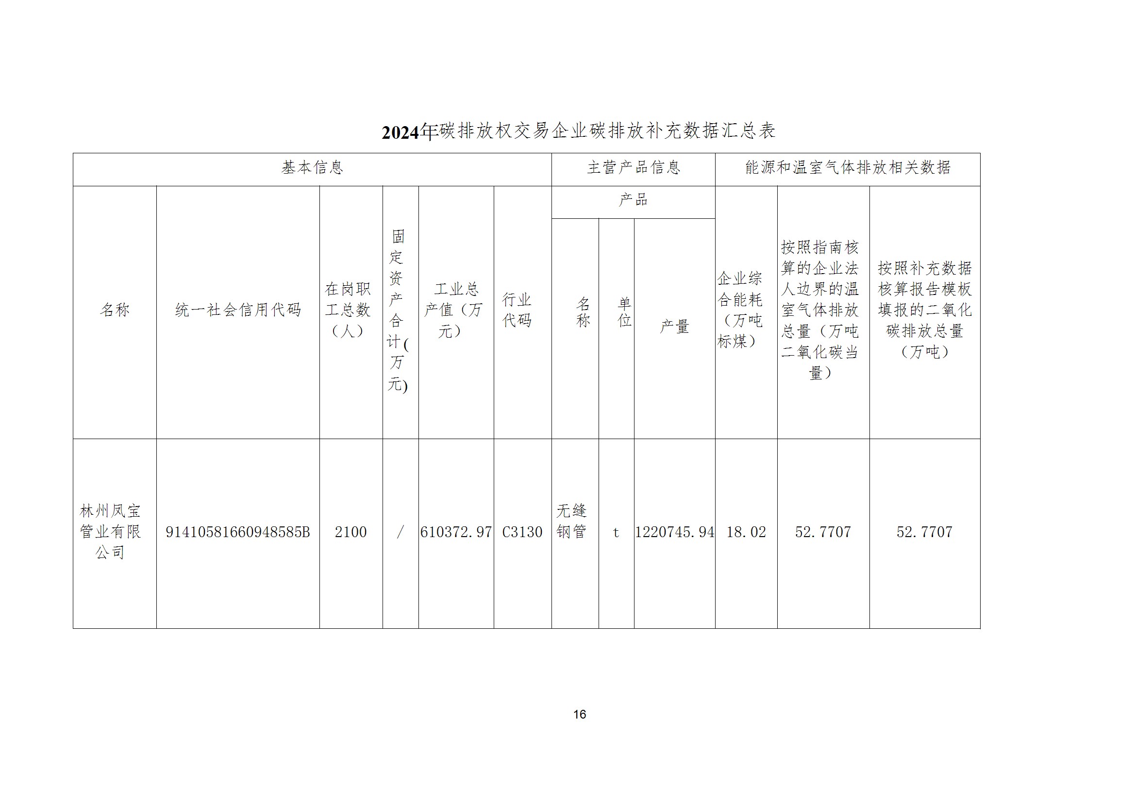 碳核查报告--林州乐发-2025(1) conv 21.jpeg